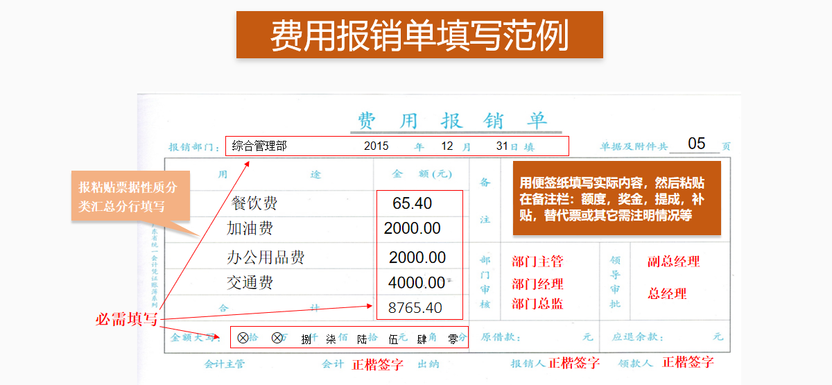 费用报销搞不定？这套费用报销制度及流程，是我见过最实用可行的