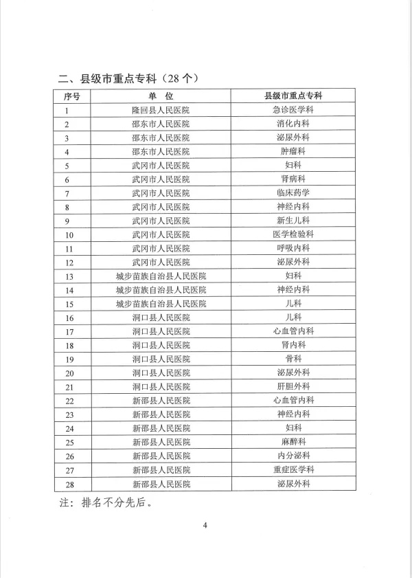 新邵县人民医院7个学科获评2021年市级临床重点专科