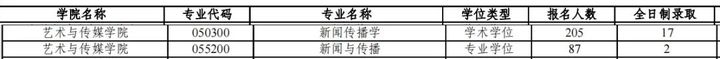 同济大学研究生到底有多难考？同济大学考研难度大解析