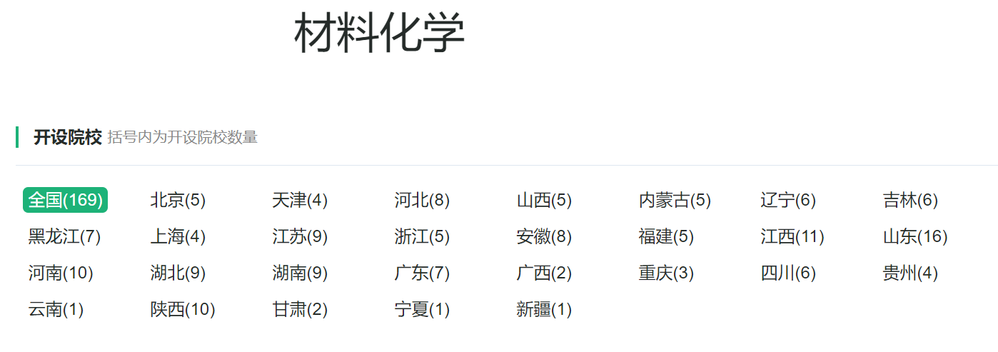 材料类专业：备受重视的“双一流”学科，所属本科专业却不受欢迎