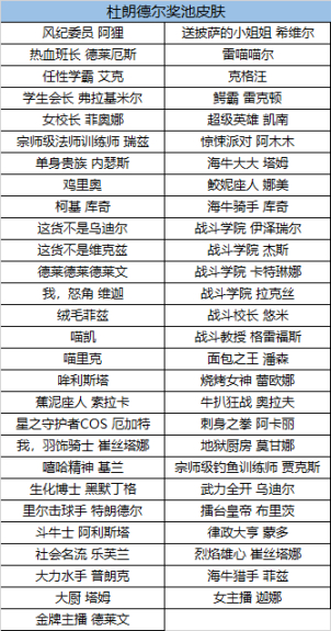 至臻商店四款福袋赛博和杜朗德尔最值，全明星活动可领取爆爆头像