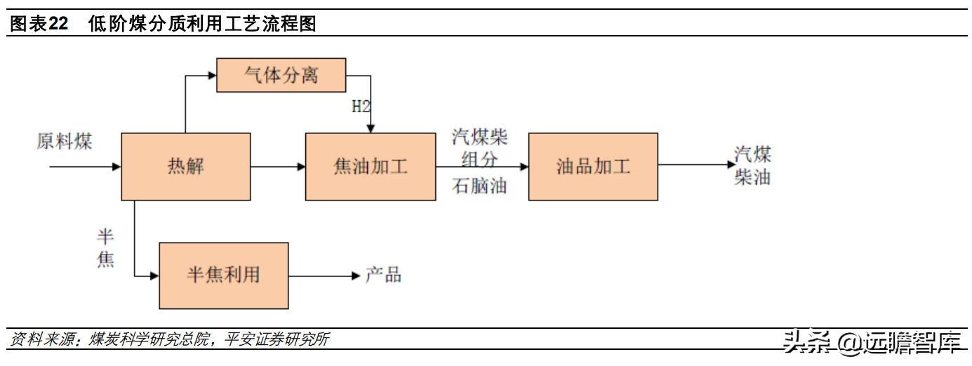 煤炭开采行业深度报告：高油价利好煤制燃料，相关装备受益扩产能