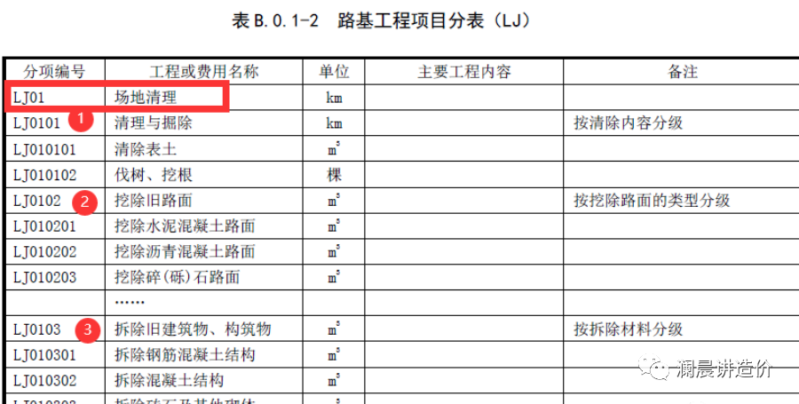 场地清理造价编制注意事项及要点分析