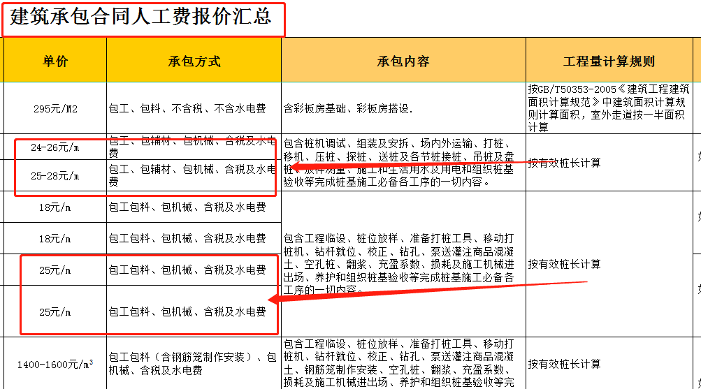 建筑工程承包,建筑工程承包合同书