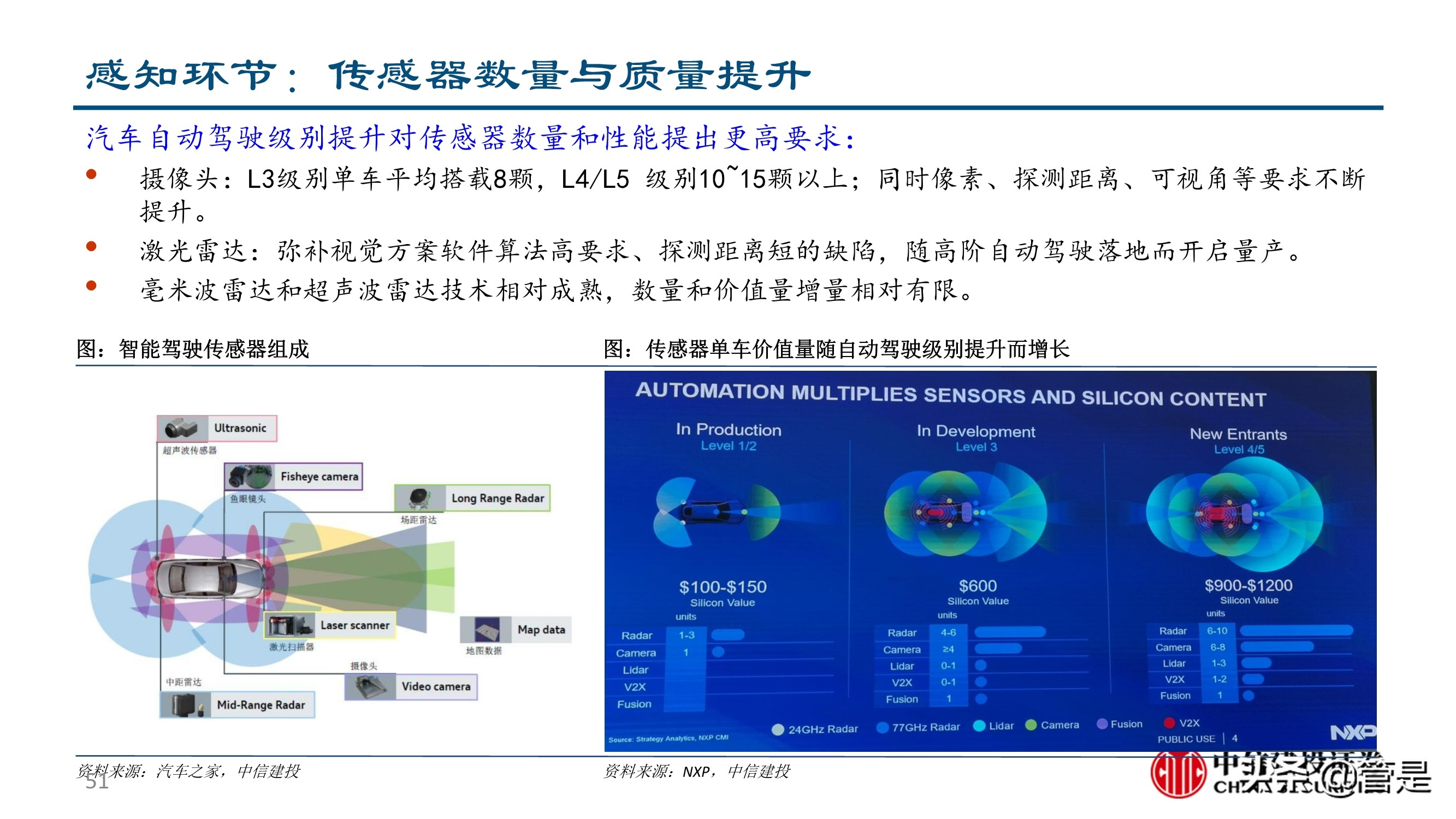 汽车零部件行业深度研究：成长路径与投研框架