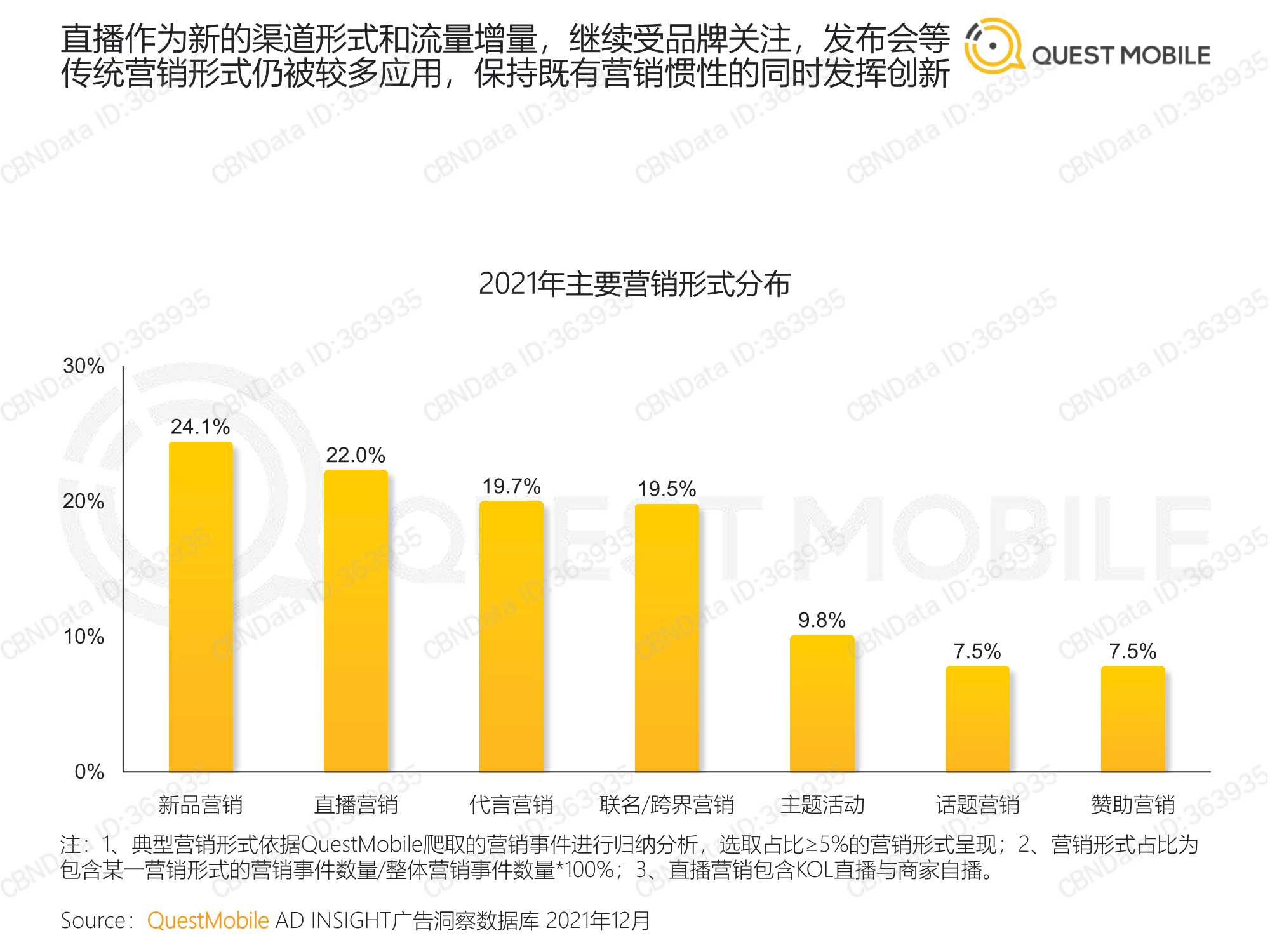 QuestMobile：2021营销热点事件盘点