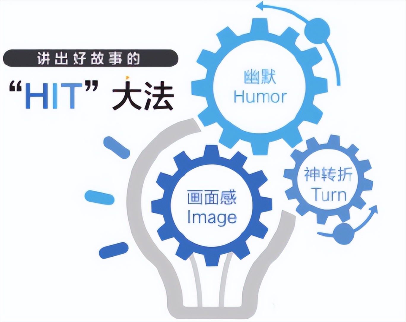 不擅长演讲？值得技术收藏的PPT演讲底层逻辑--大树模型