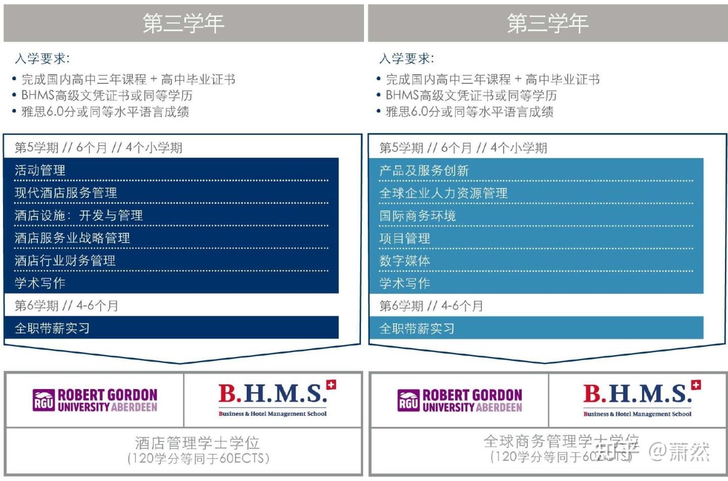 从EHL更名说起，揭秘瑞士酒店管理教育的发展趋势