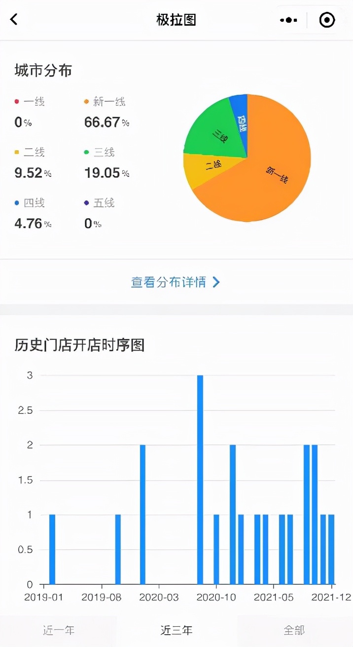 蜜雪冰城和它的加盟帝国