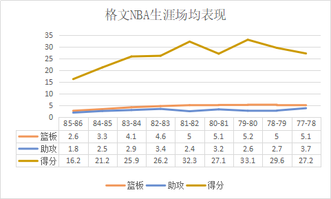 nba球星为什么叫冰人(冷静的杀手！队史首位超级巨星，绝妙手感与超强火力的“冰人”)