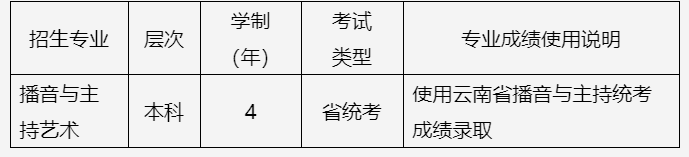 2022年承认艺术统考院校已更新187所！速看承认专业及省份