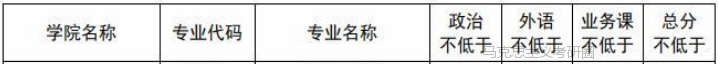 中国政法大学考研分析：马克思主义学院