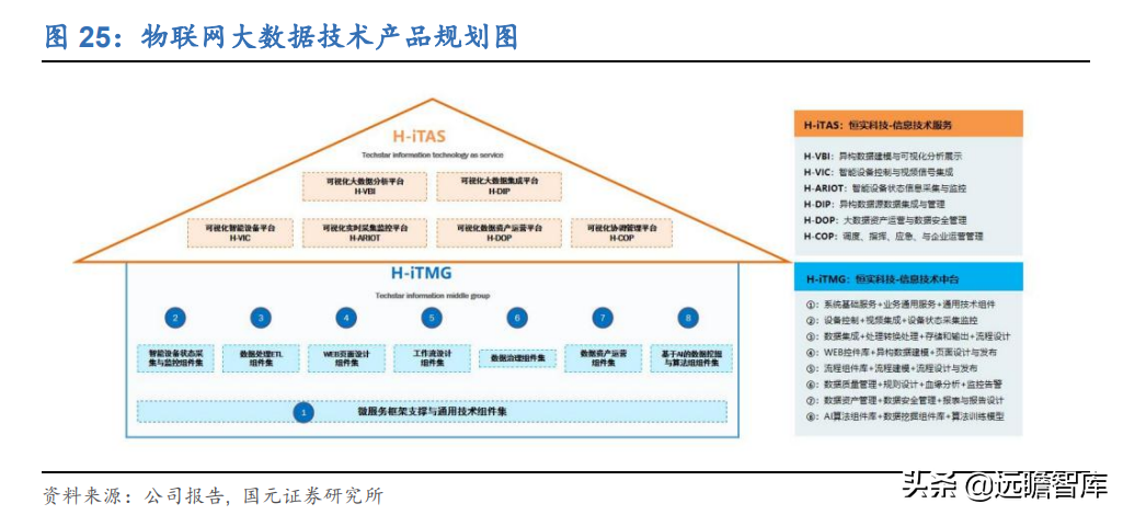 虚拟电厂资源整合商，恒实科技：发力综合能源蓝海市场