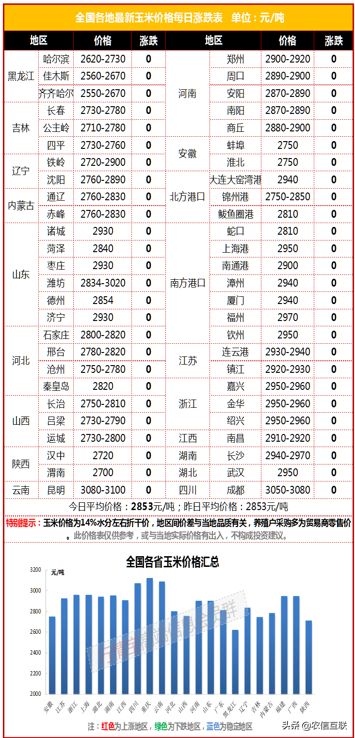 买的没有卖的精！玉米欲“涨价去库存”，能否如愿？