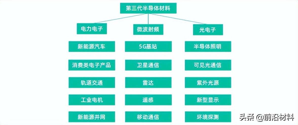 重磅！2022年中国关键新材料技术及创新生态发展图景研究报告