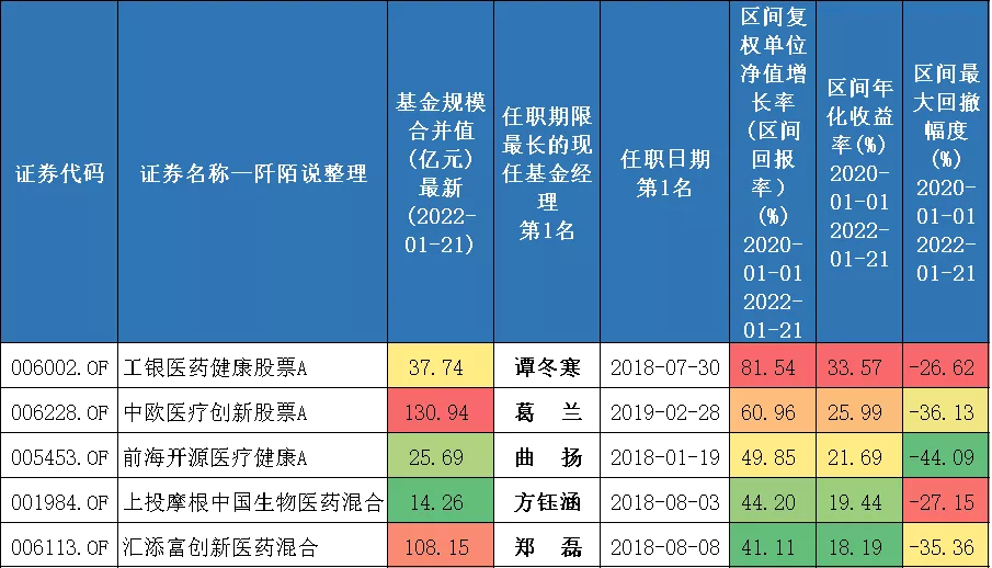 28只可投资港股的医药主题基金，您喜欢谁