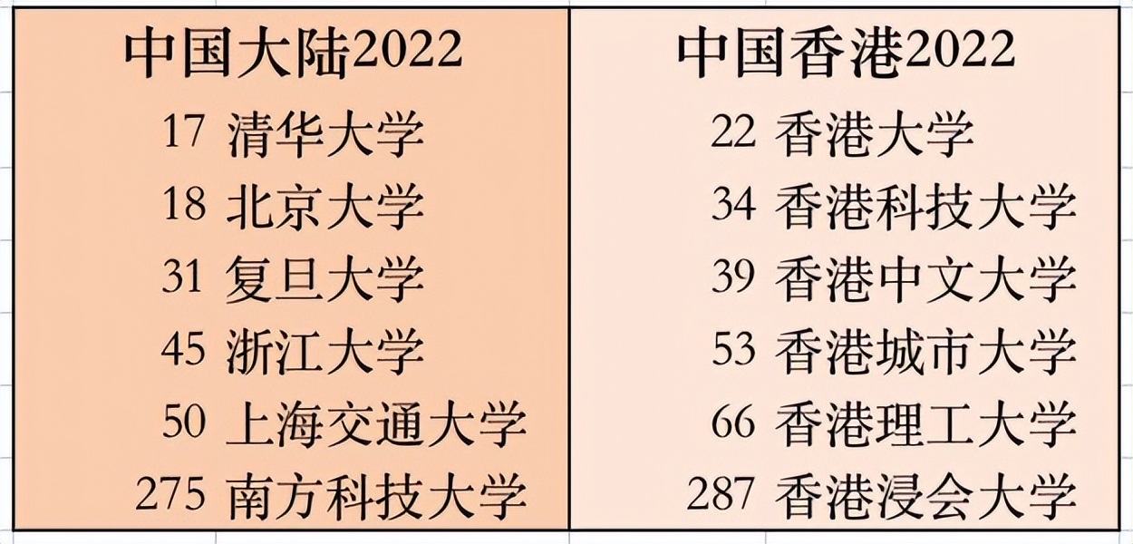 香港浸会大学水平怎么样？