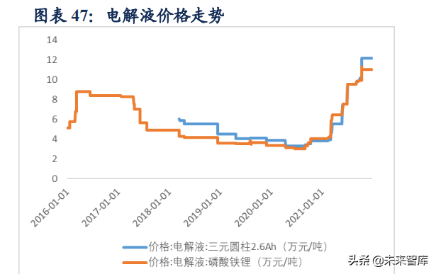 新能源汽车行业研究及年度策略报告：碳中和新共识，新能车高景气
