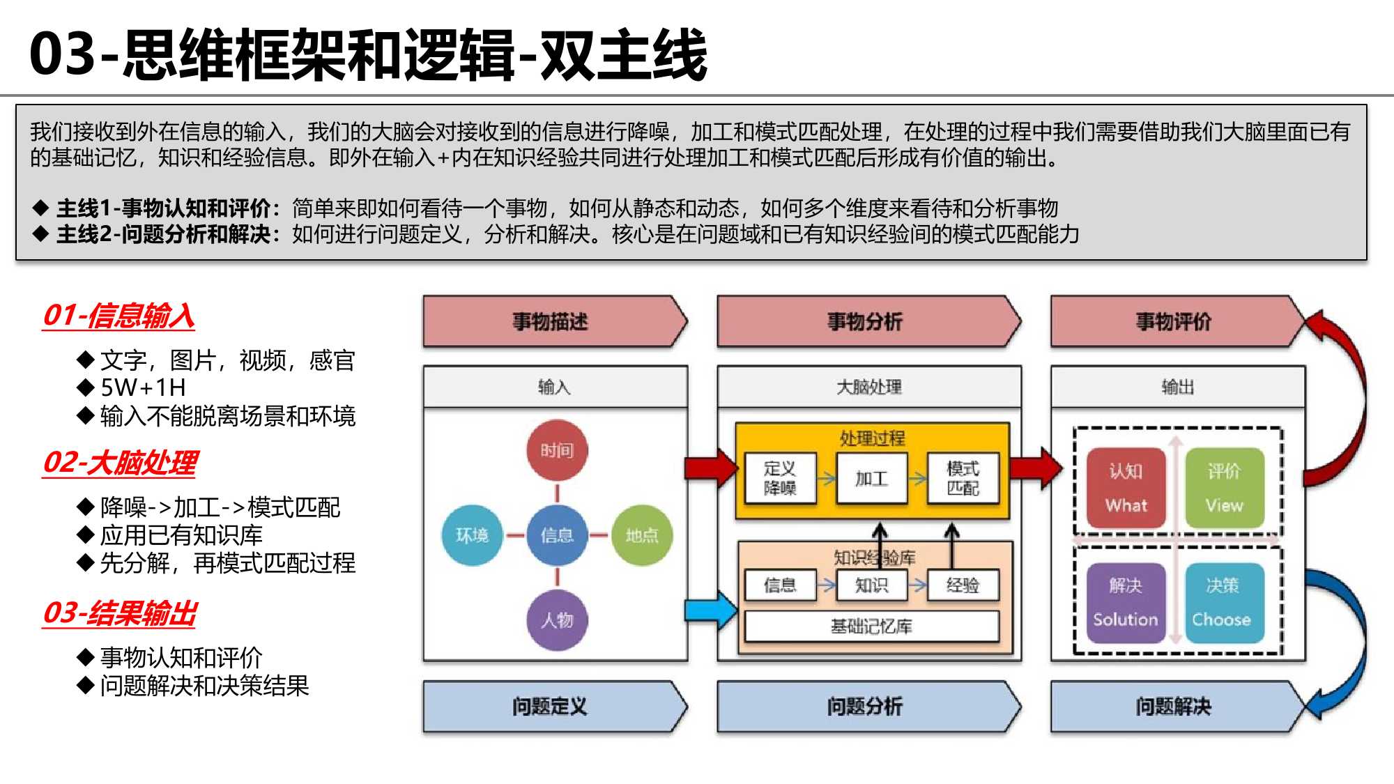 思维框架和逻辑完整梳理：没有渐修，何来顿悟？