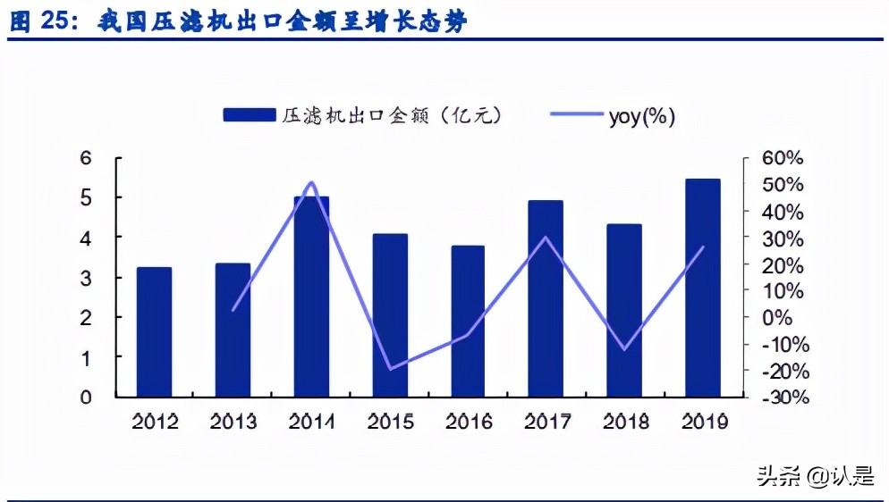 景津环保研究报告：压滤机龙头，受益新兴领域应用拓展