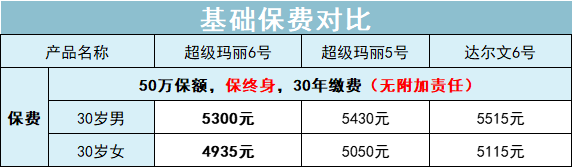 新一年首度更新，2022年重疾险就该这么买