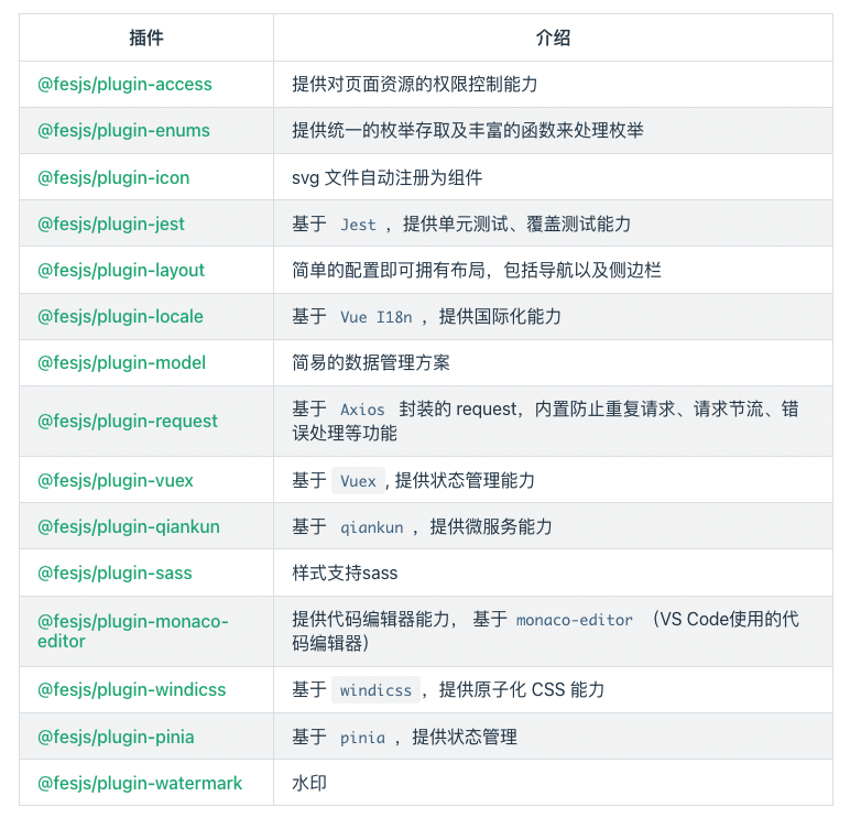 开源1年后，Fes.js 升级为企业级通用前端应用解决方案
