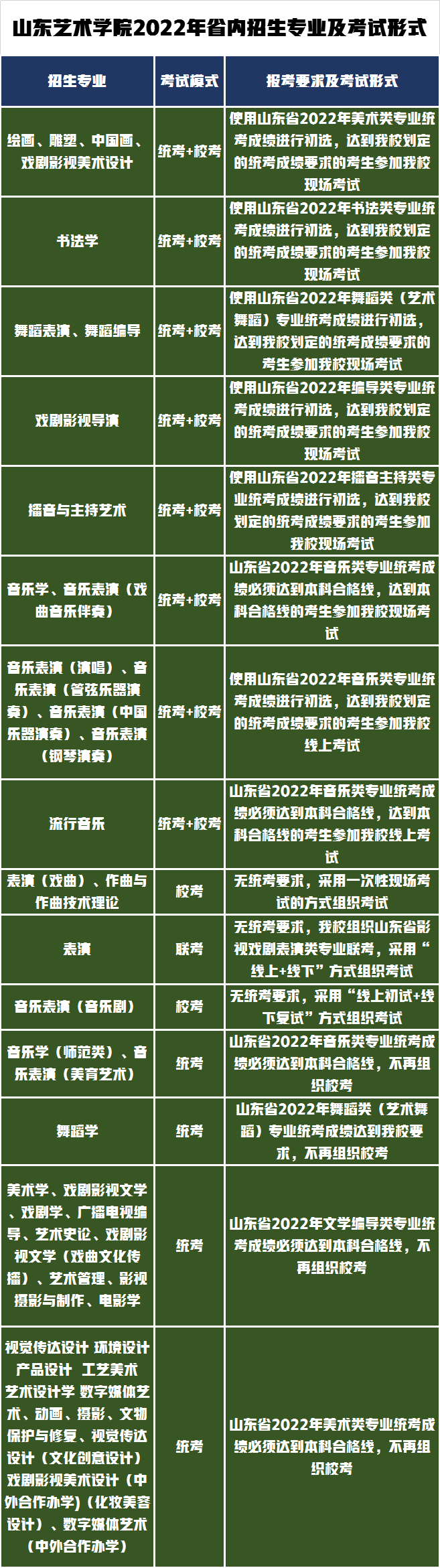 统考+校考！山东艺术学院发布2022年本科招生专业考试公告