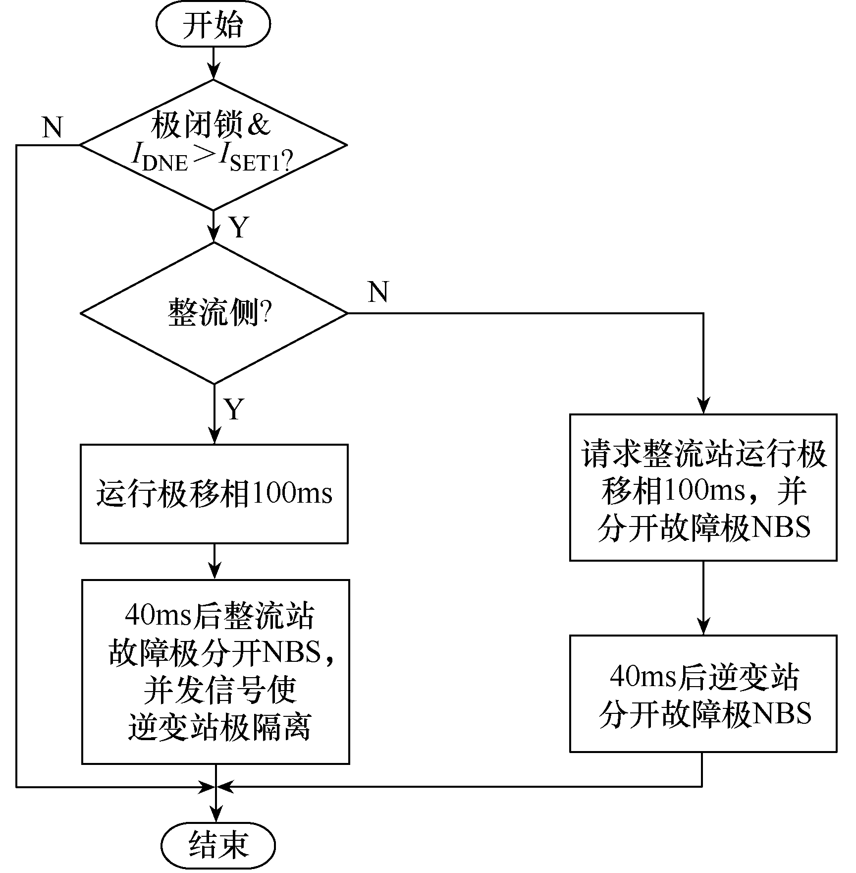 南瑞继保电气专家提出解决一次直流线路永久故障的研究成果