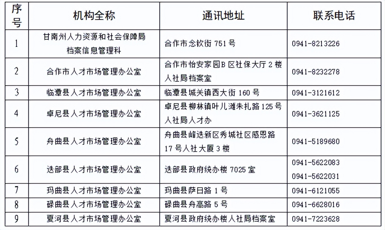关于2022年高校毕业生档案接收工作的公告
