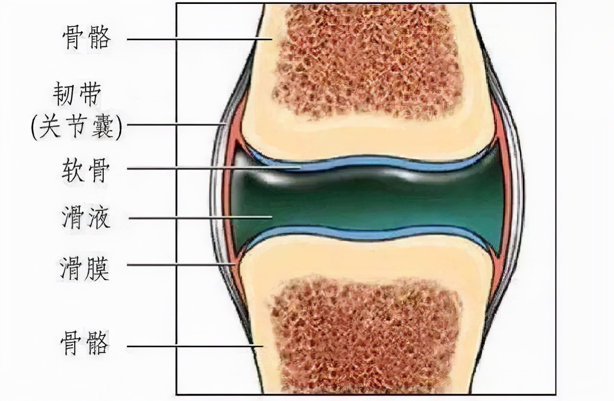 膝关节炎，打玻璃酸钠管不管用？有无副作用？听听医生如何解释