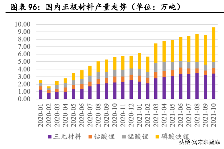 新能源汽车行业深度研究：景气持续高企，产业链分化优中选优