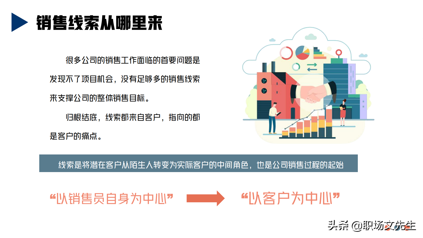 华为铁三角销售团队的激励和管理，66页华为铁三角工作法，经典