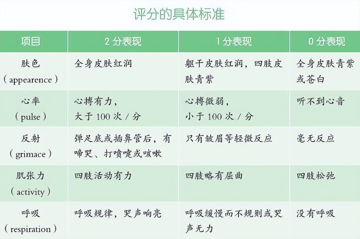 新生宝宝有以下表现，可能是“发育异常”的信号，父母要尽早察觉