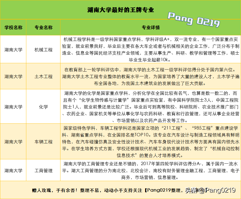 湖南大学2021年（湖南湖北两省）各专业录取分数线、位次值