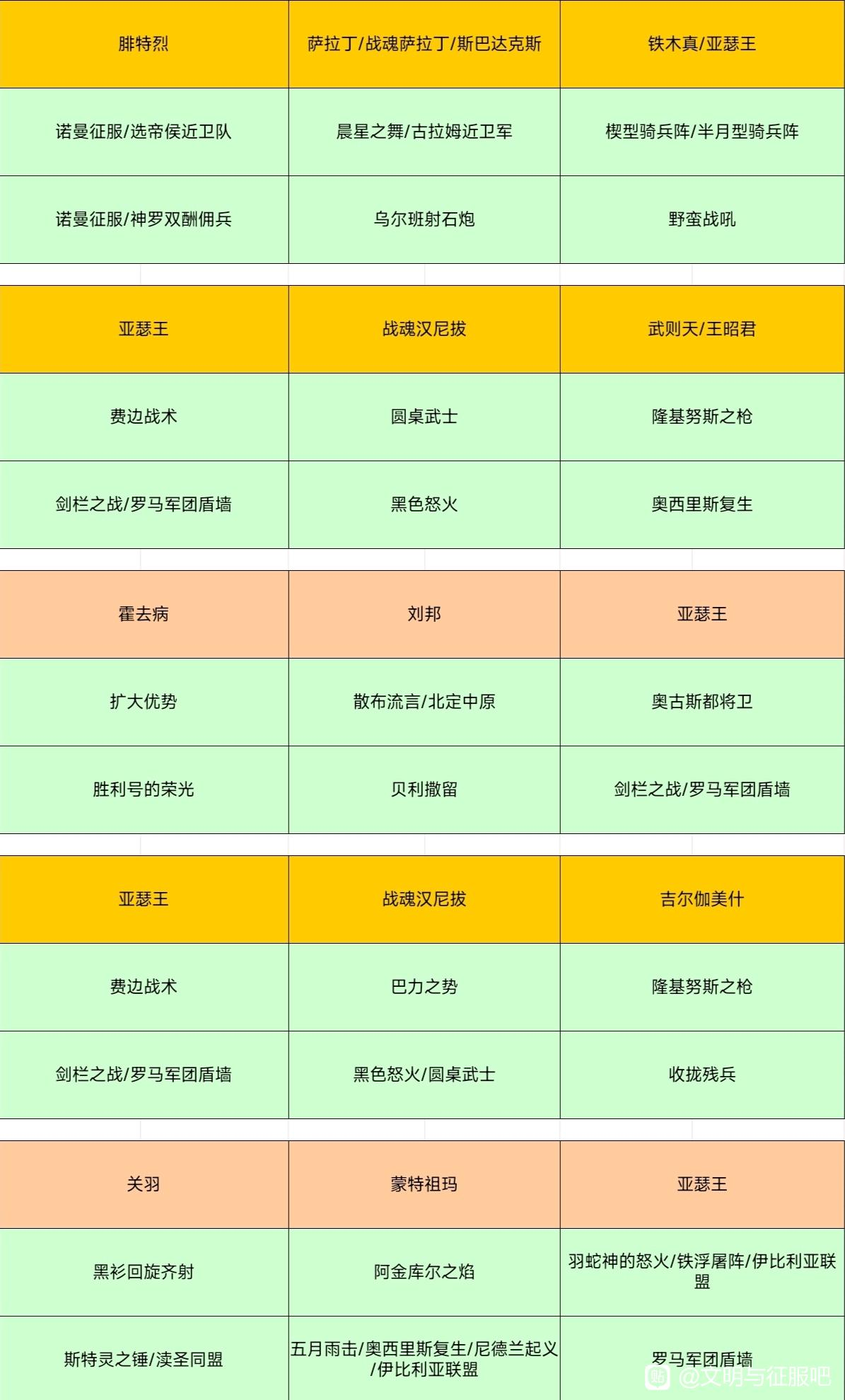 S3新坦克之亚瑟王