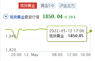 上海黄金期货交易所(上海黄金期货交易所开户)