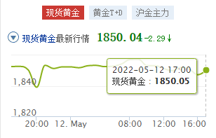 上海黄金金价今日价格(上海黄金金价今日价格官网)