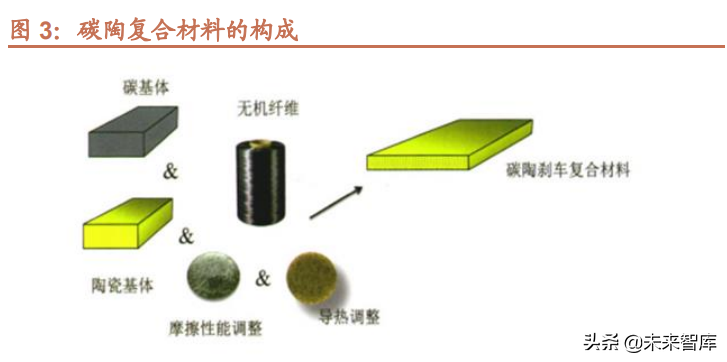 碳陶刹车盘行业研究：电动智能化执行终端，蓝海市场广阔