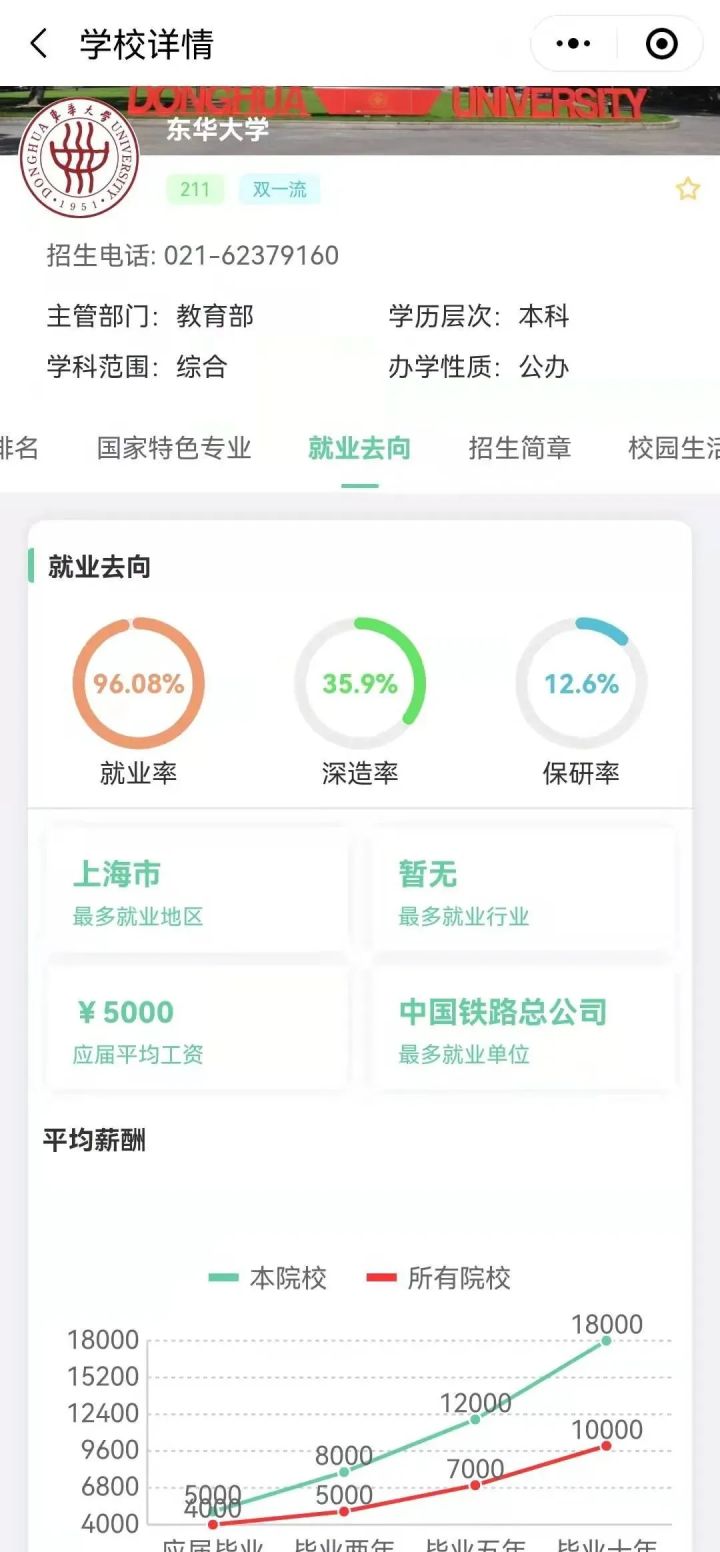 中国四大“民办”大学：江南大学、河海大学、长安大学、东华大学