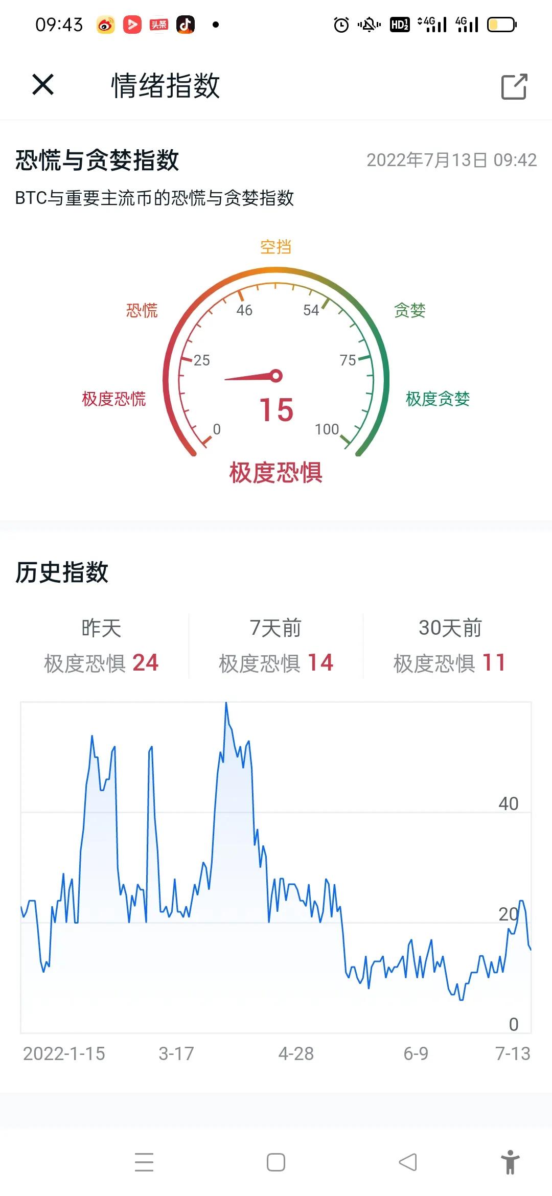 比特币暴跌10%