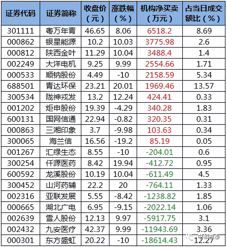 周二A股重要投资参考