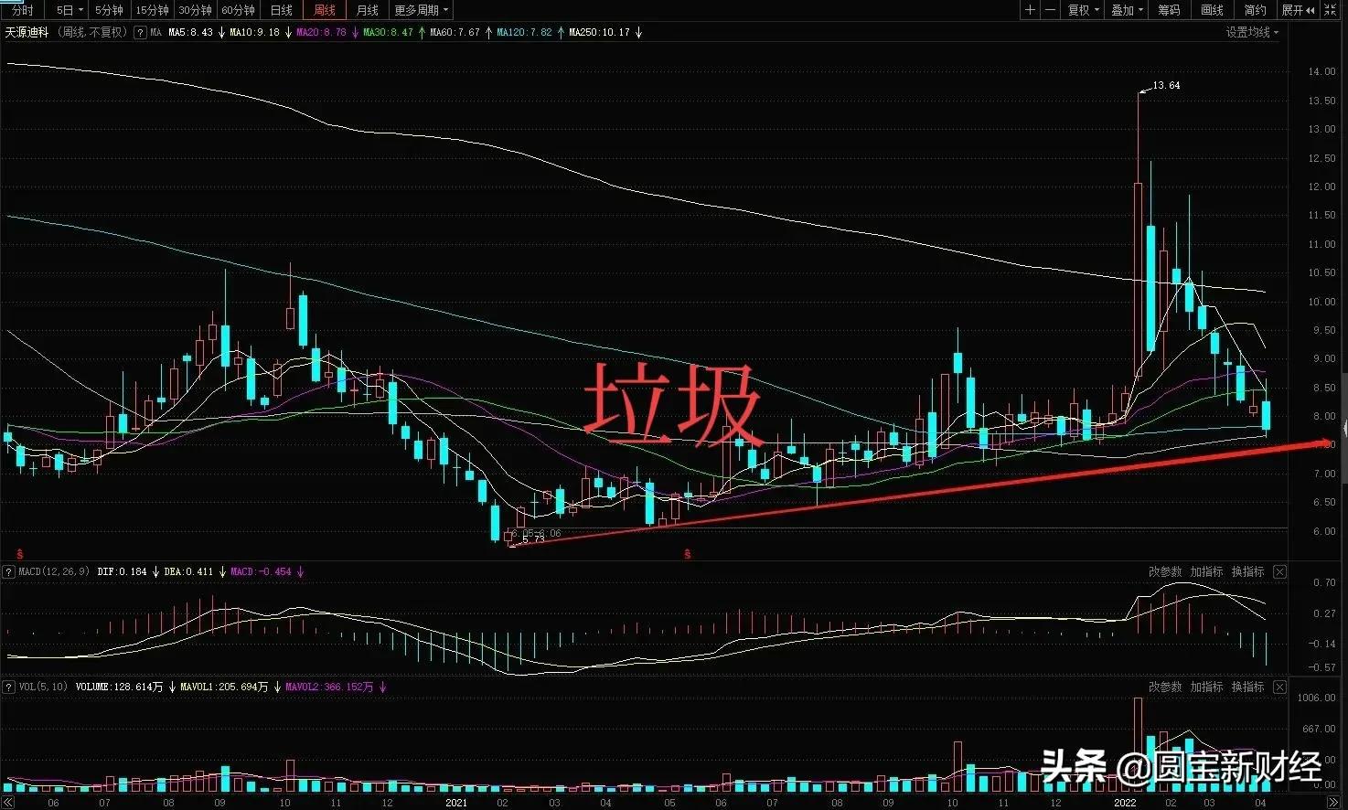 数字货币：楚天龙的反包能否带动板块情绪？