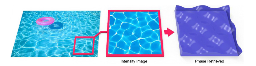 南京理工团队提出无需干涉及染色的三维层析显微成像技术