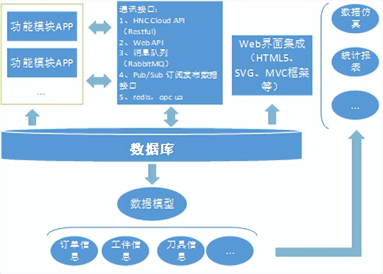 智造讲堂：柔性产线的平台化技术