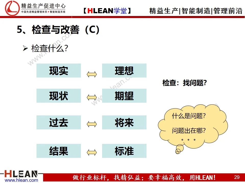 「精益学堂」详解PDCA工作方法