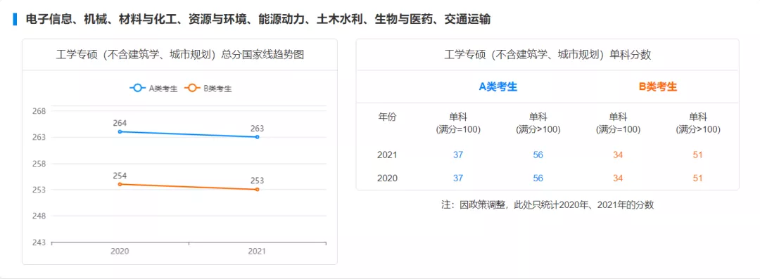 国家线预测!22考研多少分才能进面?