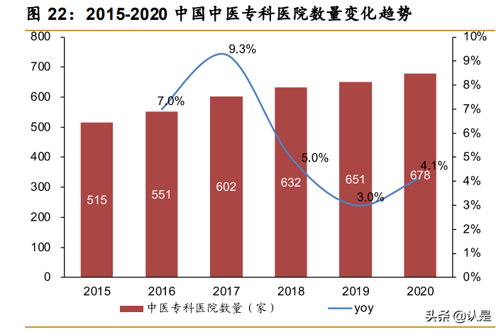 中成药龙头马应龙研究报告：肛肠百年品牌焕发活力