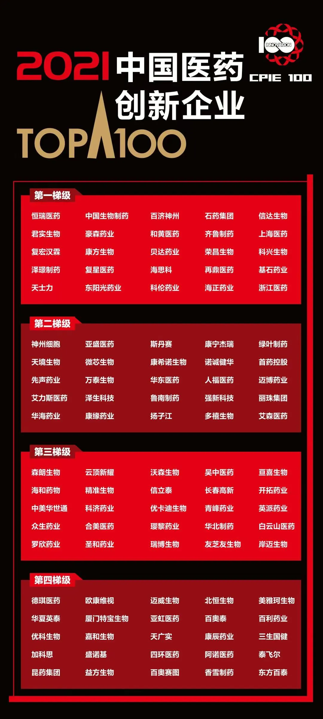 创新实力强劲！恒瑞医药荣膺“2021中国医药创新企业100强”