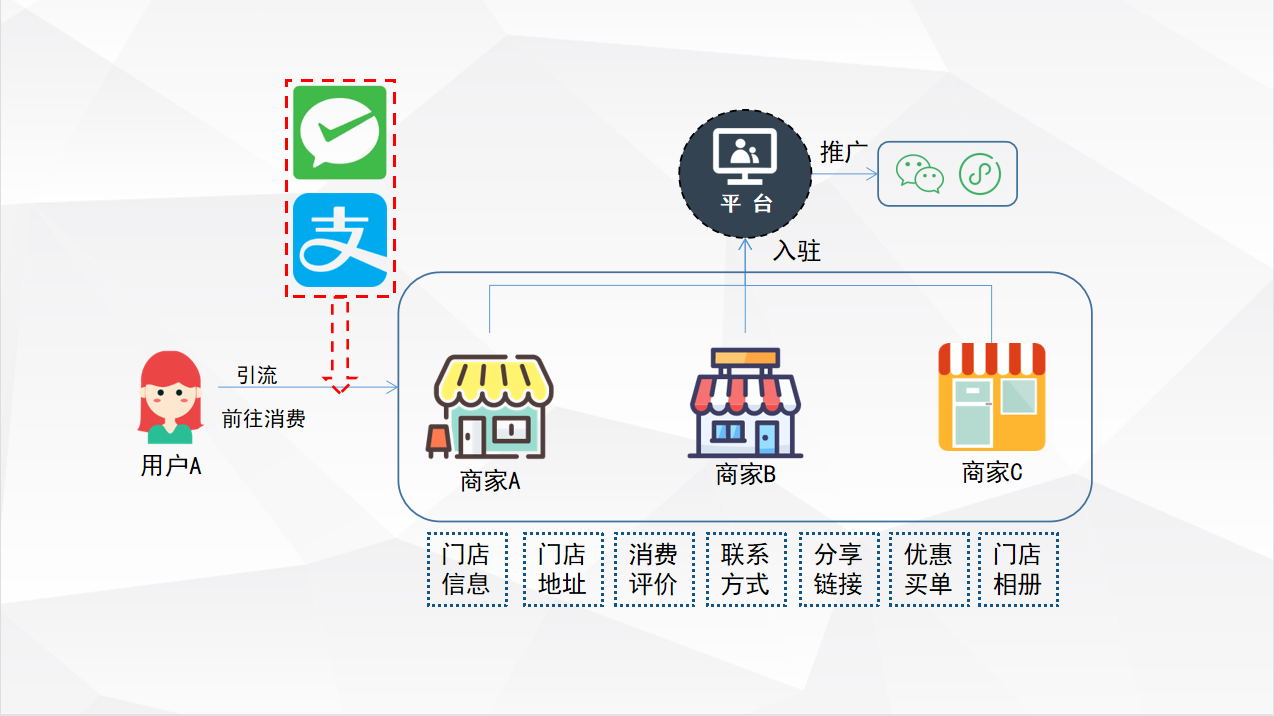 互联网风口的奇袭，如何利用这些商业模式做生意？