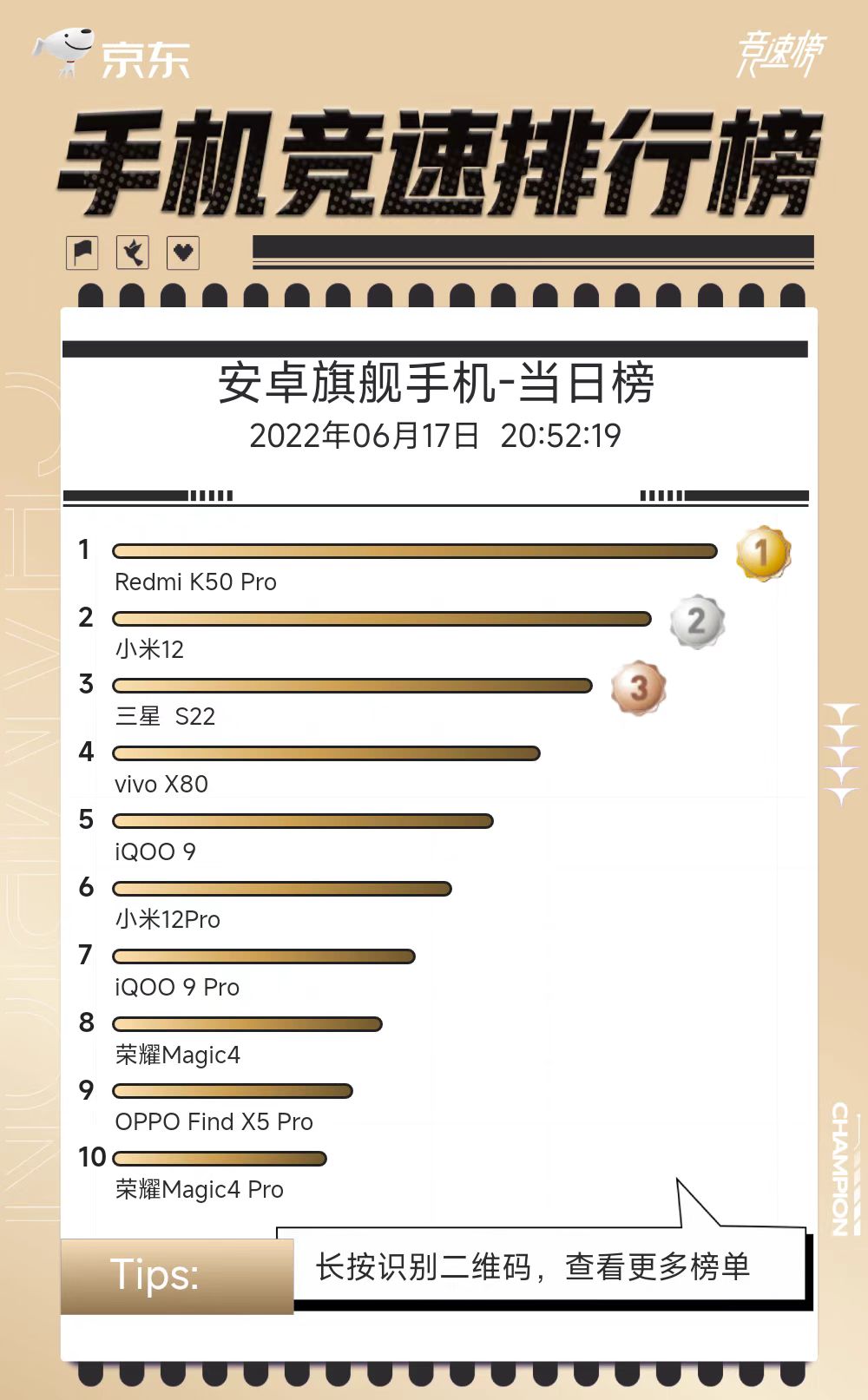 618安卓旗舰销量榜：卢伟冰“大战”雷军，三星王牌力压蓝厂兄弟